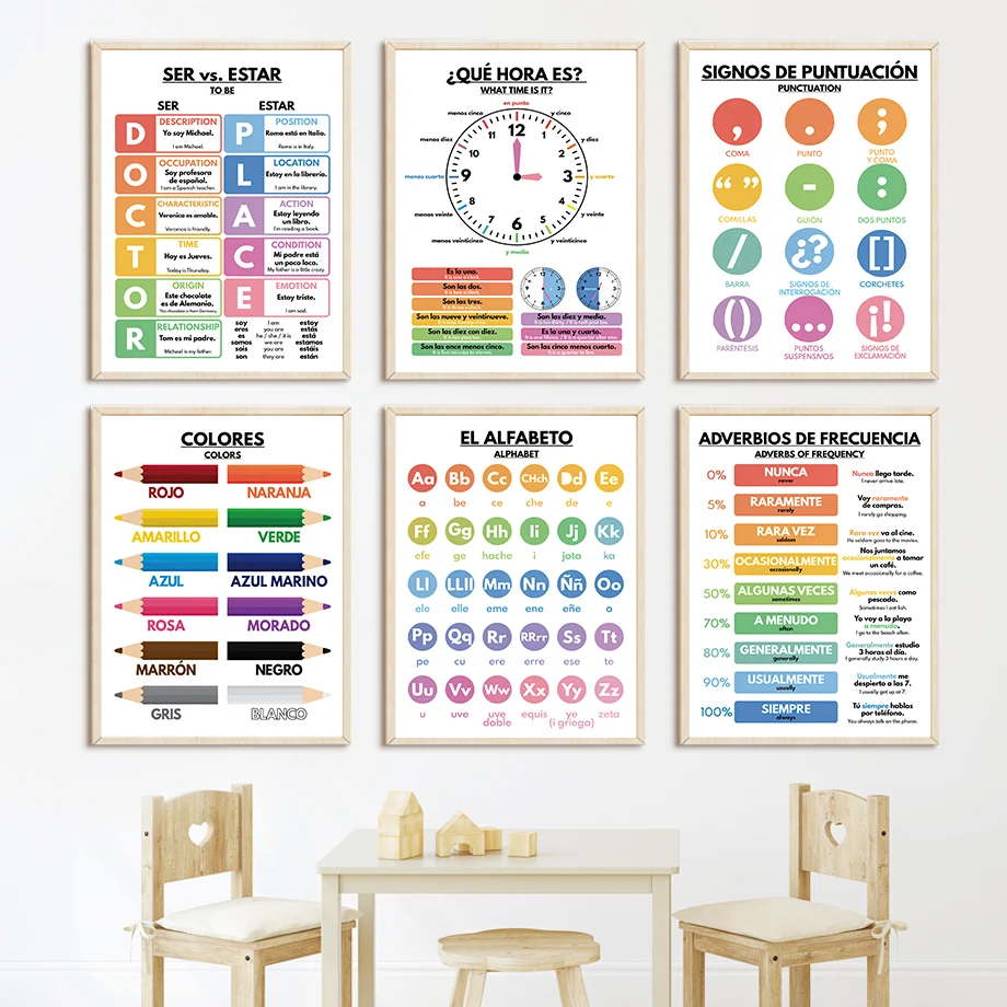 Baby Food In Restaurant - Poster Educativi Spagnoli per Asilo Nido,